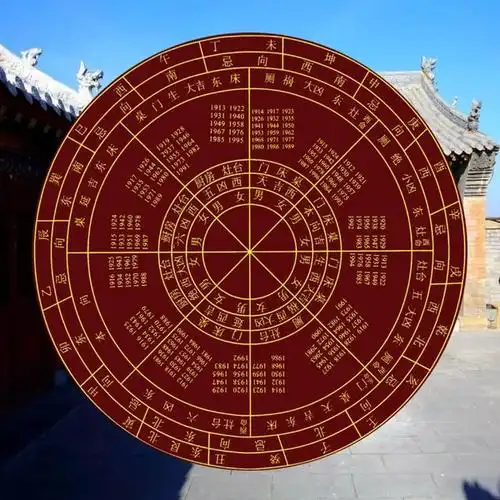 丙辰是什麼意思,丙辰詳解！