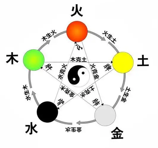 丁卯年五行屬什麼